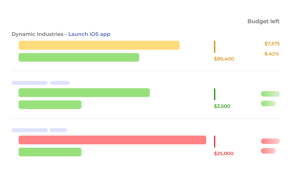 It's easy to monitor budgets and costs with Beebole project time tracking