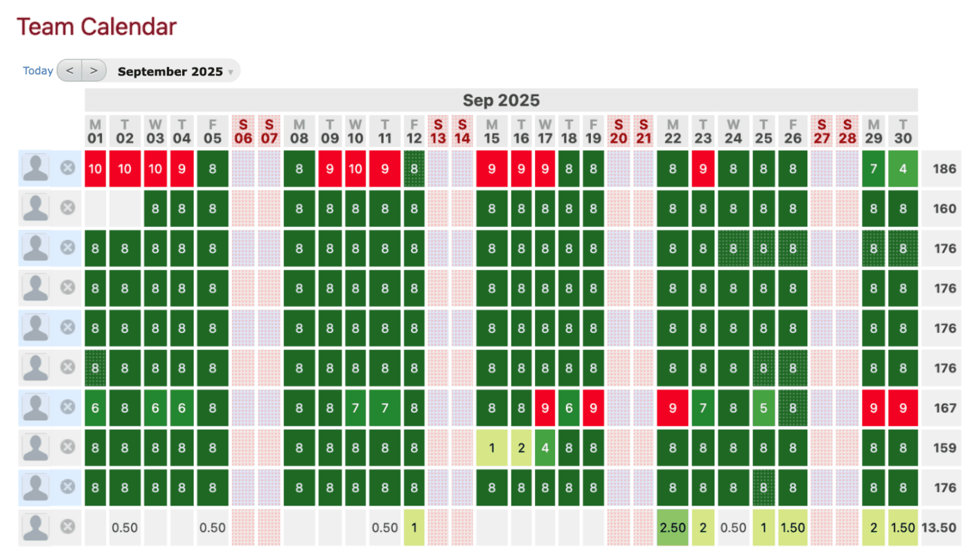 Olsys uses the team calendar widget in Beebole to understand at a glance who has and hasn't completed their timesheets
