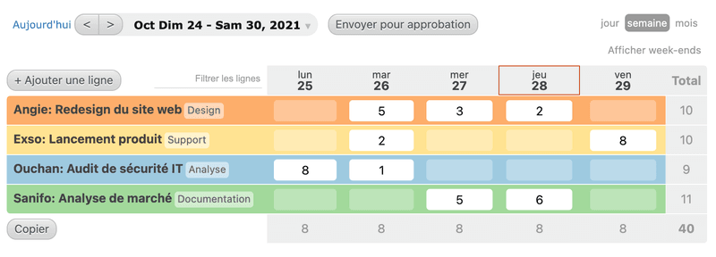 Optimisez la gestion du temps et les activités de votre entreprise avec notre logiciel GTA