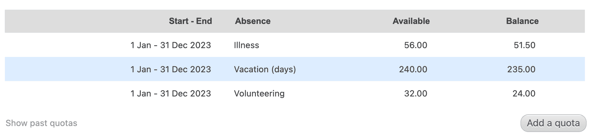 Configure annual quotas for different absence types