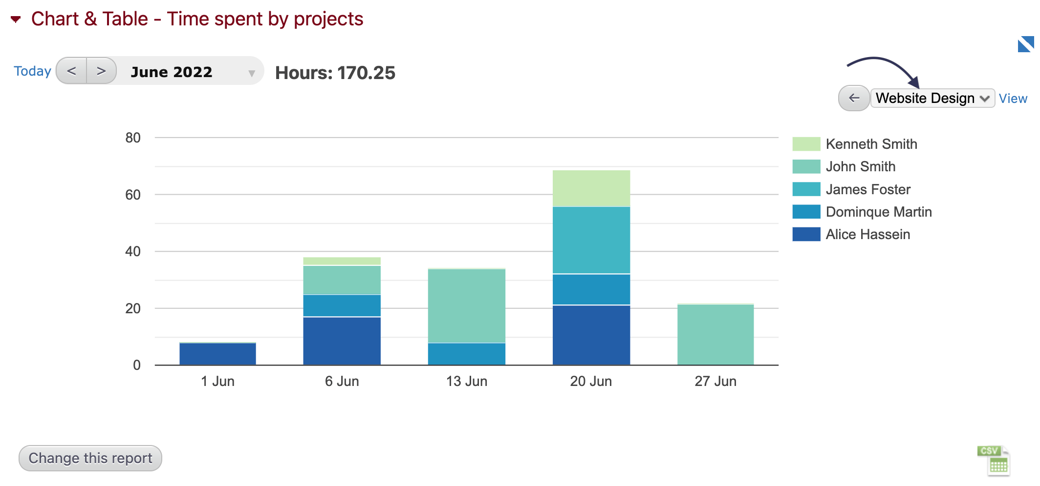 Employee time worked
