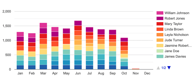 Alternative to excel timesheet reports Alternative to excel timesheet reports
