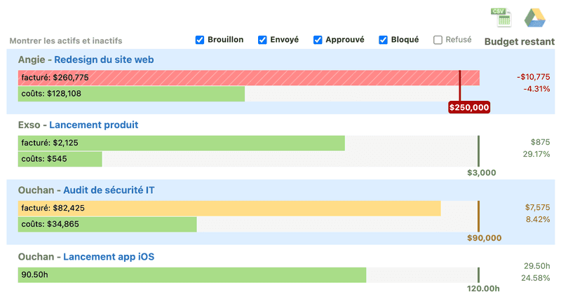 Outil de gestion de projet : créer et suivre des temps des projets et tâches Outil de gestion de projet : créer et suivre des temps des projets et tâches