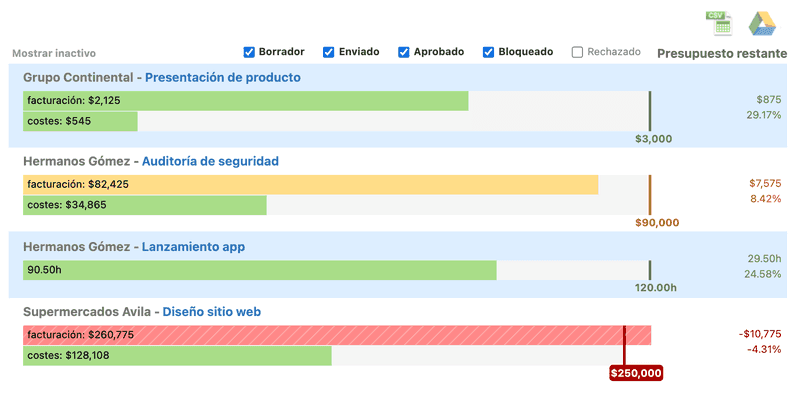 Registra las horas de tus empleados en proyectos, cuentas o clientes Registra las horas de tus empleados en proyectos, cuentas o clientes