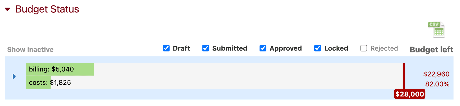 Budget status module