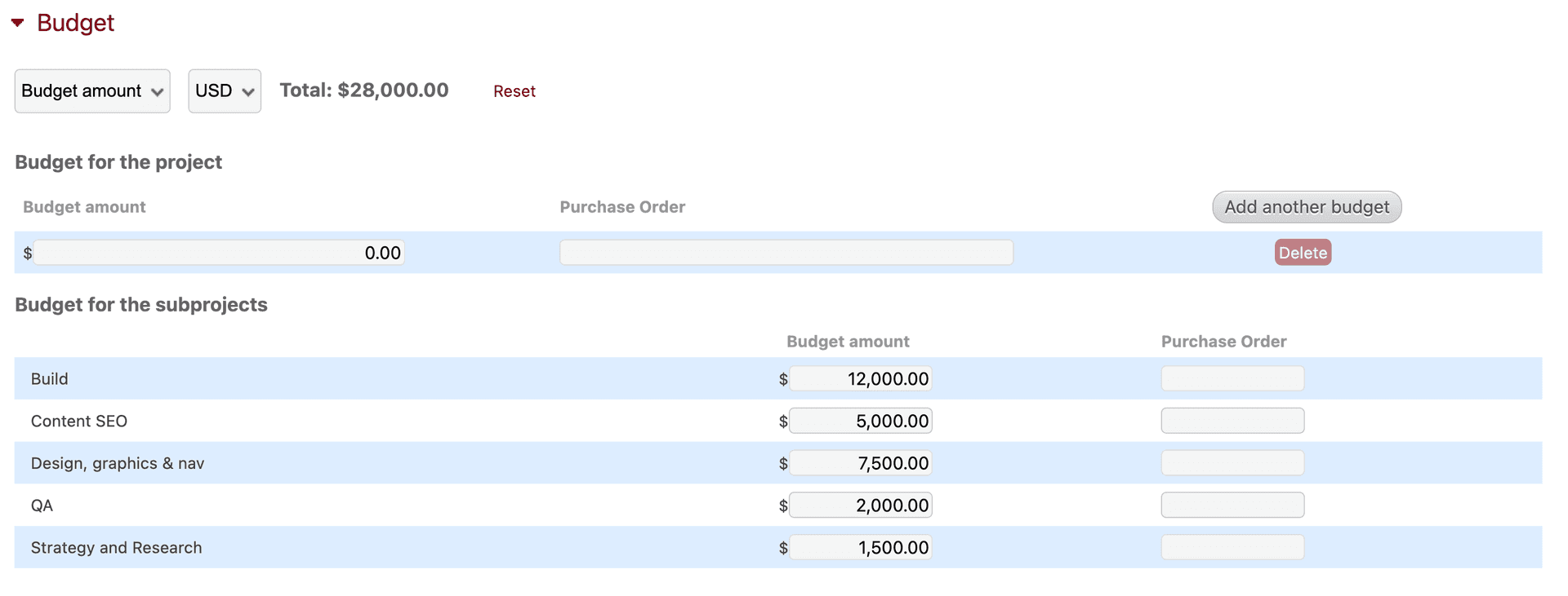Create subproject budgets
