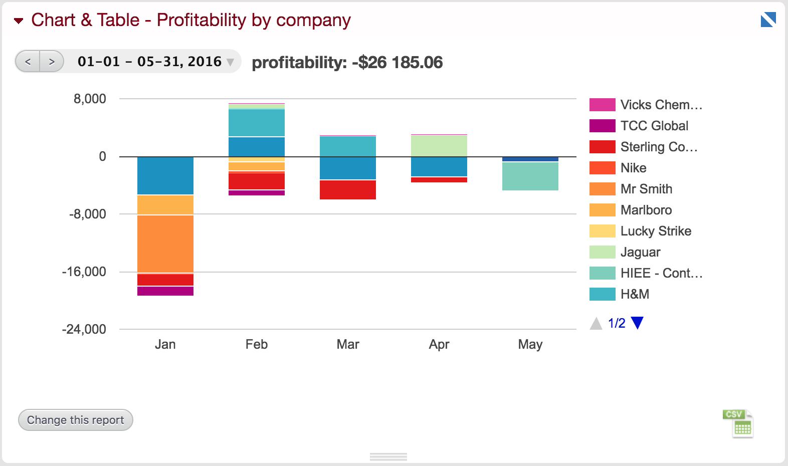 The true cost of employees The 101 guide for hiring employers