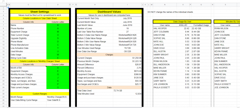 Google Sheets template to control employee cell phone data usage. Free.