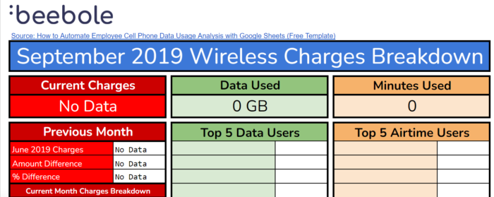 How to automate employee cell phone data usage analysis with Google Sheets (Free template)