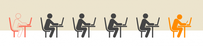 What does absenteeism cost a company? Well&#8230;and presenteeism?