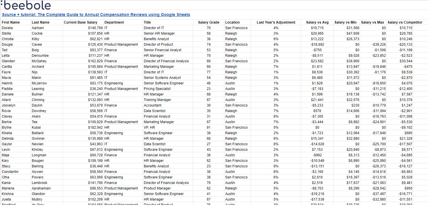 The complete guide to annual compensation reviews using Google Sheets 2 Learn how to do an annual comp review using Google Sheets.