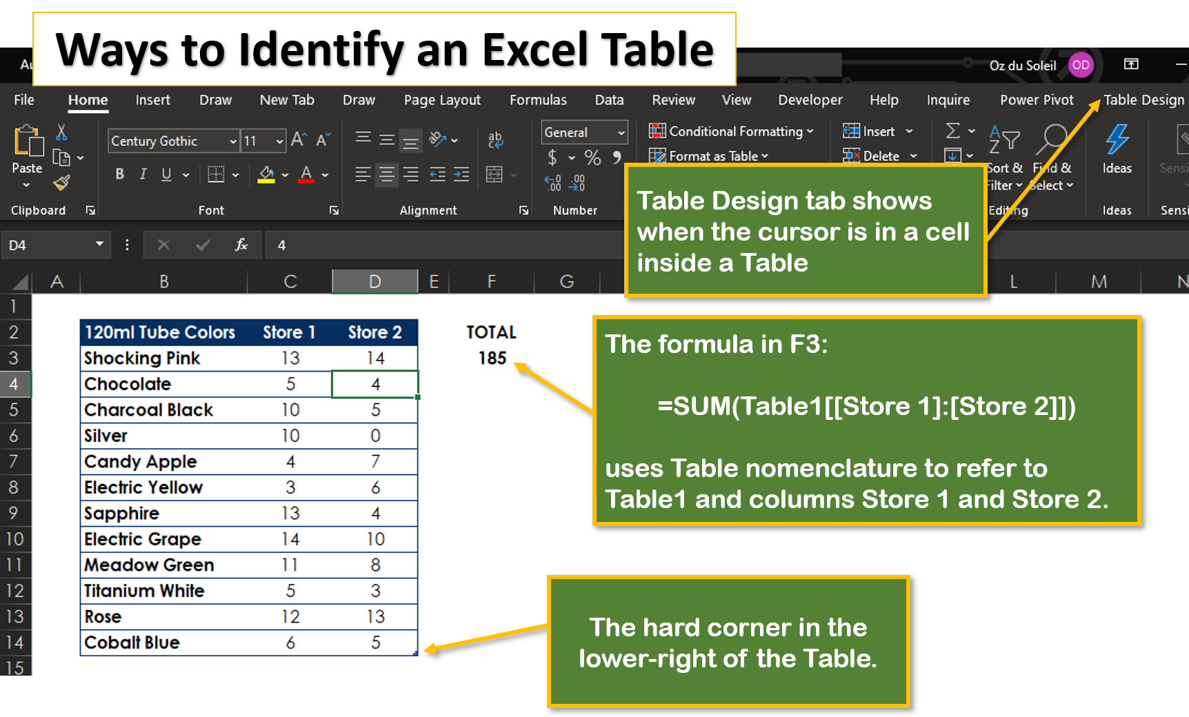 Excel Formulas Not Working 5 Critical Examples of Checking & Fixing