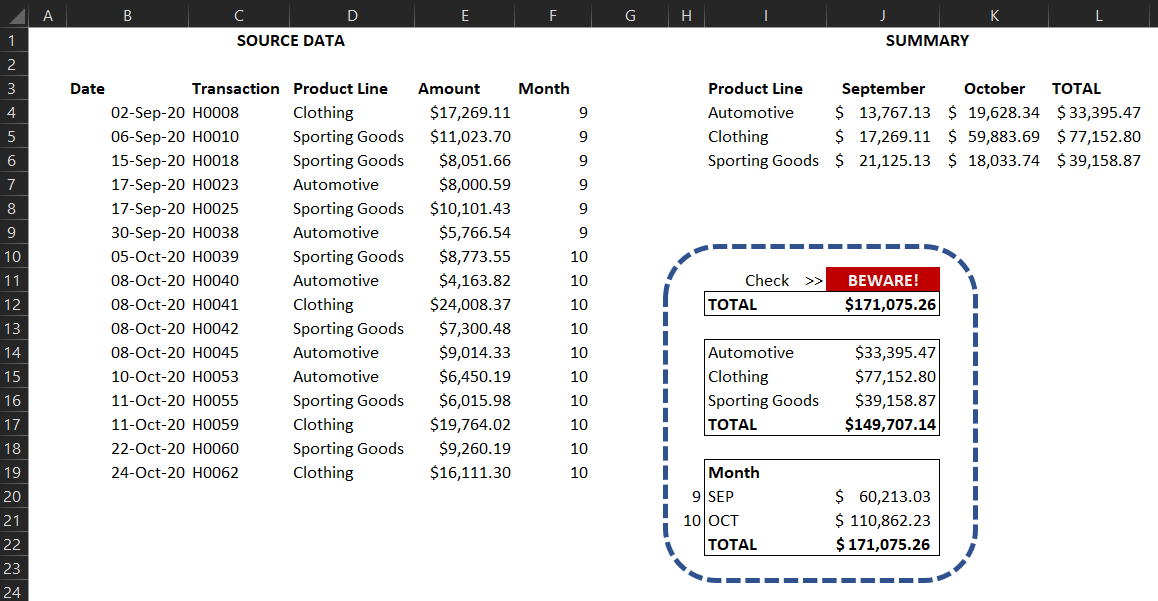 Excel Formulas Not Working 5 Critical Examples of Checking & Fixing