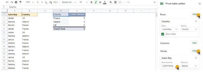 The COUNTUNIQUE function will ignore duplicates to give you an accurate in pivot tables in google sheets