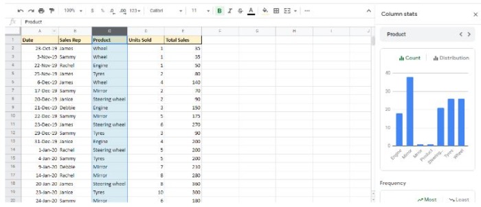 The results of column stats shows up on the right-hand side in Google Sheets