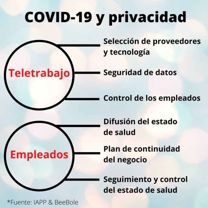 privacidad y covid19