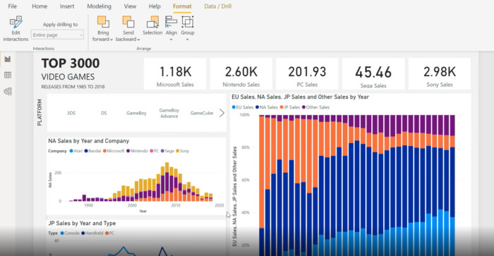 Business intelligence tool Microsoft Power BI