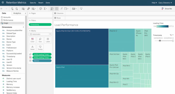 Tableau BI tool