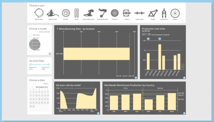 top business intelligence tool Domo