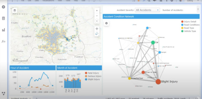 BI tools Tibco Spotfire