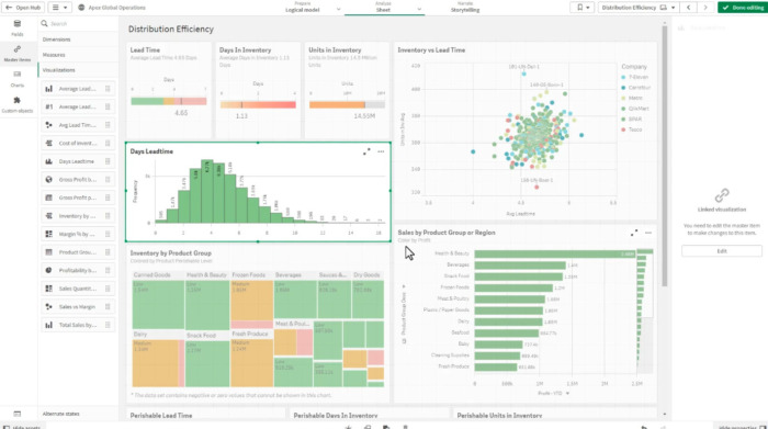 BI tool Qlik Sense