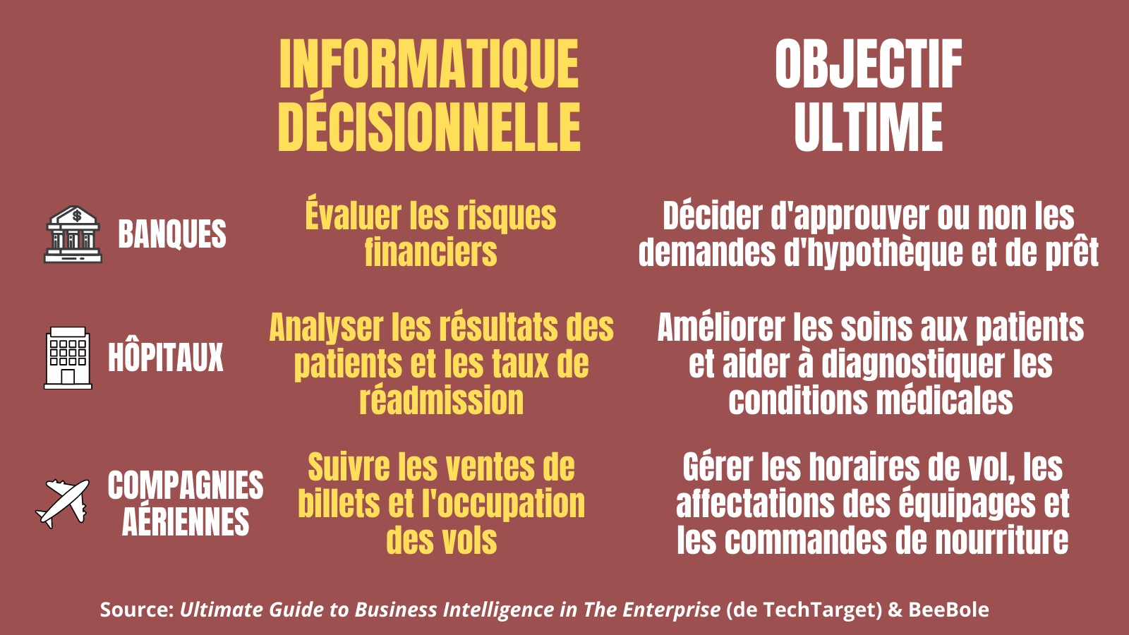 Un guide complet sur l'informatique décisionnelle (pour les gestionnaires)