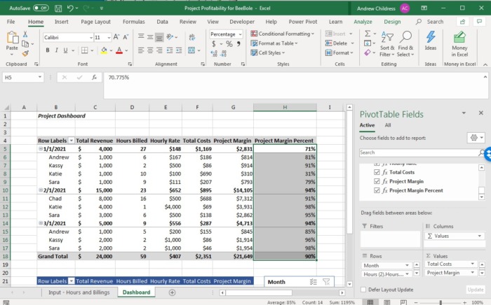 Dashboard to analyze project profitability in Microsoft Excel using timesheet data