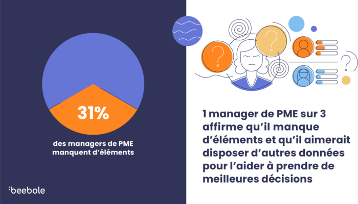 Le manque de données dans les PME