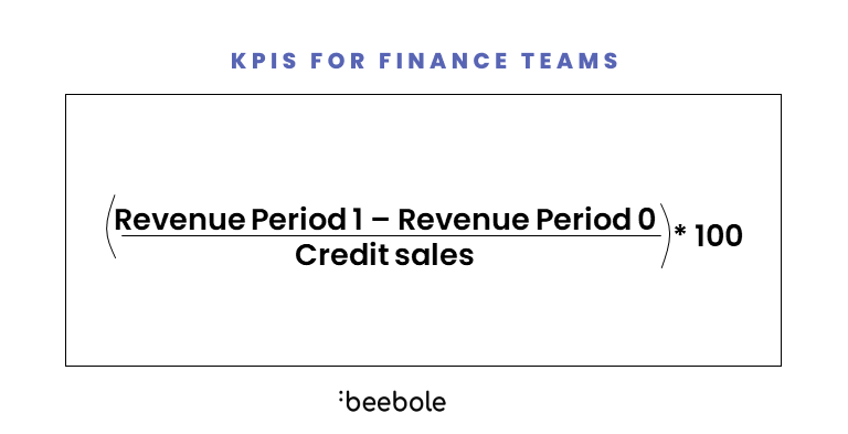 Finance Controller KPIs: The Webinar + The Excel [Free]