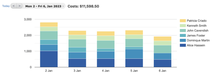 Contractor payments and pay reports made easy with Beebole