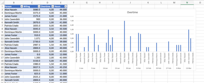 Overcome the hidden hurdles of overtime cost analysis with this method