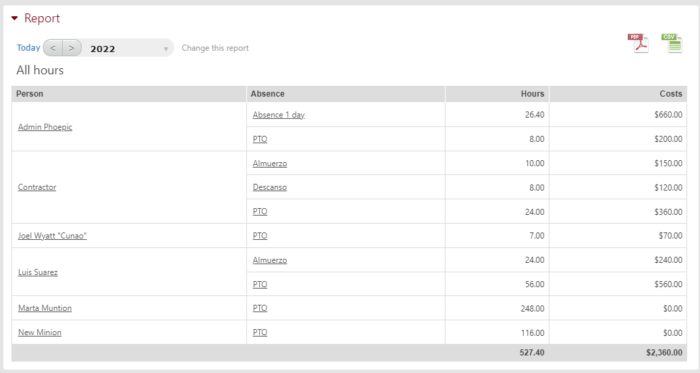 Beebole makes analyzing workplace absenteeism easy by looking at different types of absences.