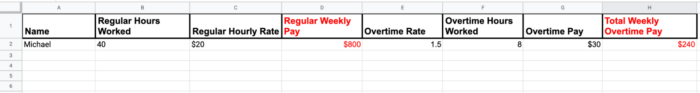 Here you can see the total weekly overtime pay, as calculated in Excel.