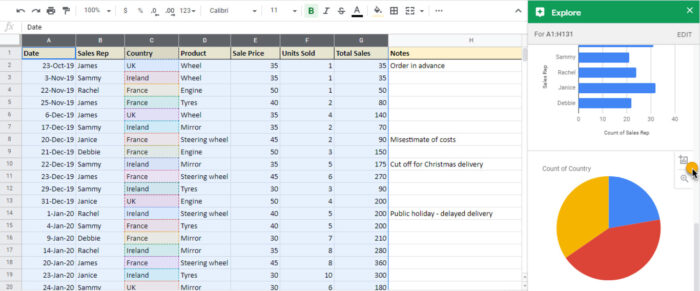 How to use Google Sheets&#8217; pivot tables, column stats, explore, &#038; QUERY function
