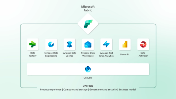How Microsoft Fabric can help corporate finance professionals.
