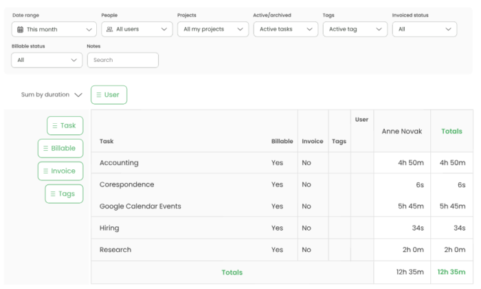 Time Camp allows you to track hours as billable or nob-billable, which can be seen here
