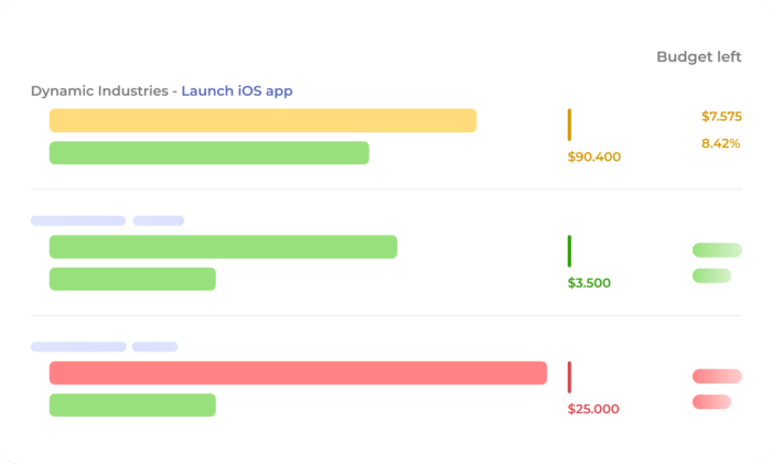 Beebole project time tracking is a great tool to use to monitor and manage project budget variances.