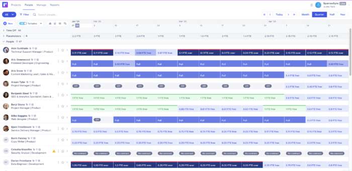 Runn is another project time tracking tool that allows you to track your time between billable and non-billable hours