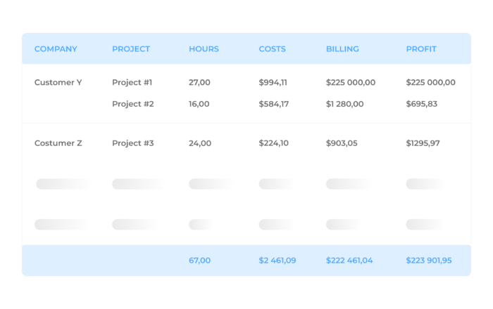 Managing multiple billing rates is both a challenge and a reality for most project managers. But having a handle on this is key to understanding your project costs and profitability.
