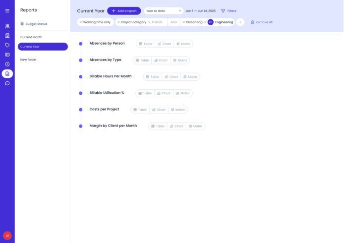 Beebole's custom reports turn tracked time directly into insightful metrics — cycle time, budget burn, profitability — instead of assembling them by hand in a spreadsheet.