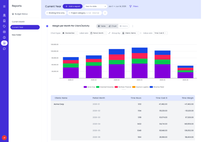 Beebole is a top choice for project cost tracking tools for better forecasting
