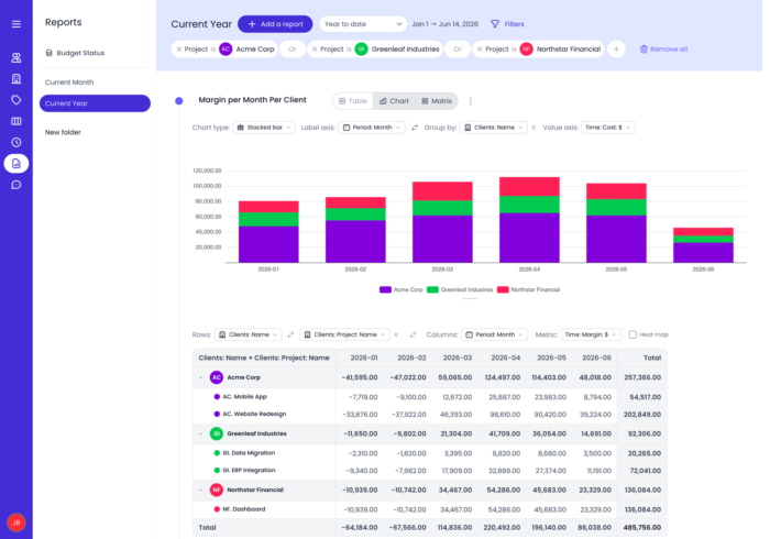 Beebole's project financials reports provide useful information into profitability, performance, and even employee productivity