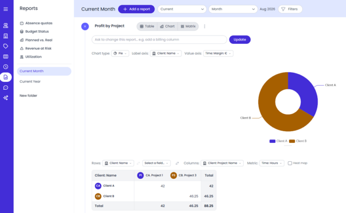 Beebole's report builder lets you easily see profit by project
