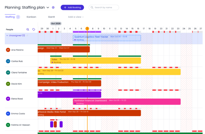 Beebole Staffing view showing project bookings per person on a timeline, with each person's remaining capacity