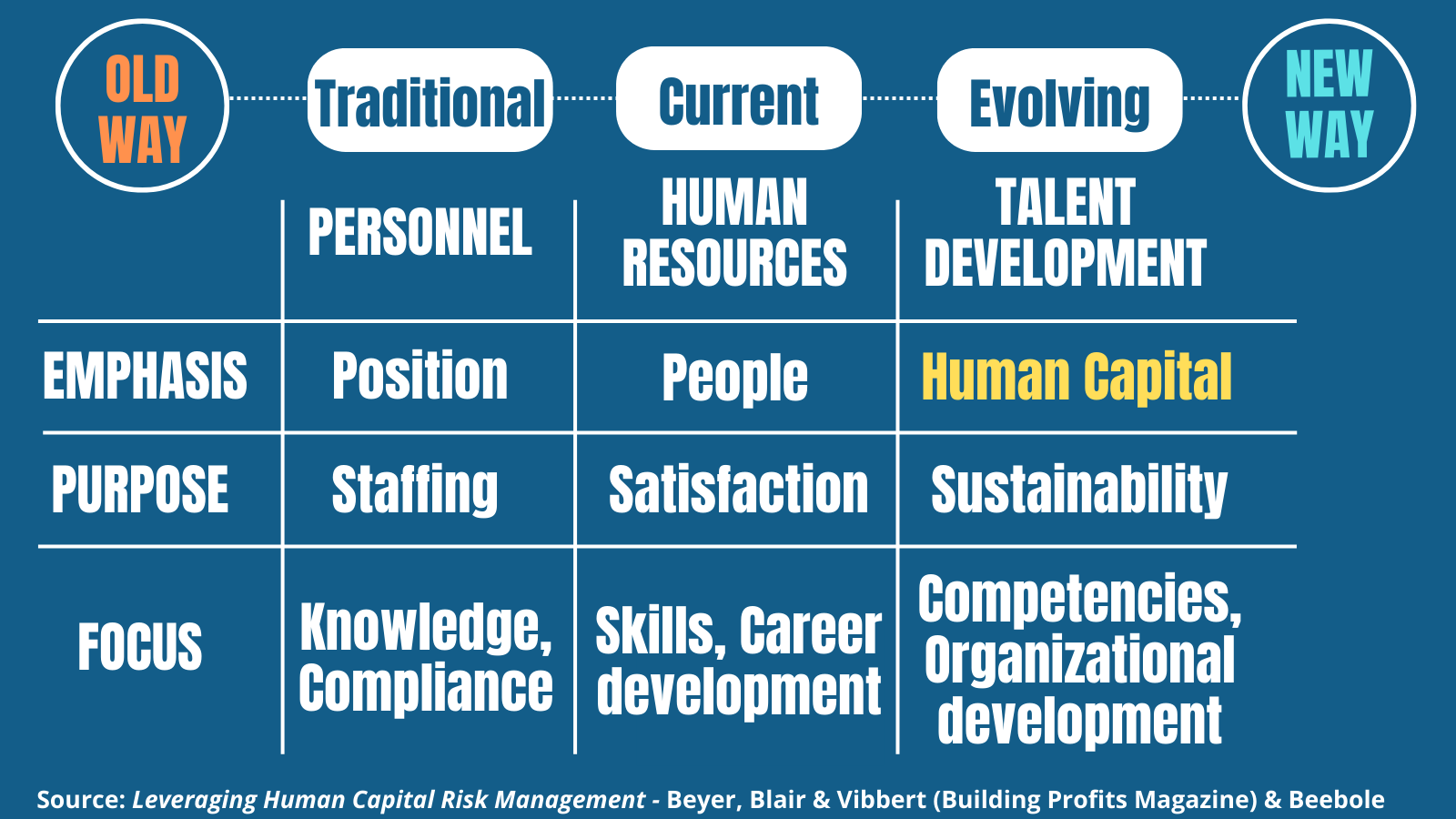 focus on talent development