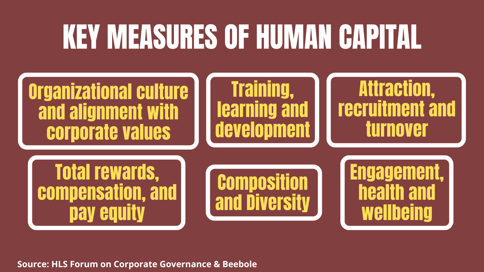 How to measure human capital