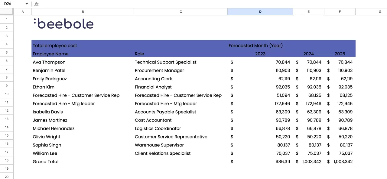 Calculate Employee Cost