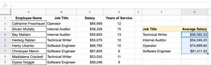 spreadsheets for human resources to look at company salaries