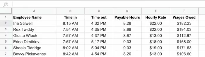 Easy to use payroll function with google sheets for human resources