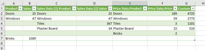 Business Intelligence with Excel BI and Power Query